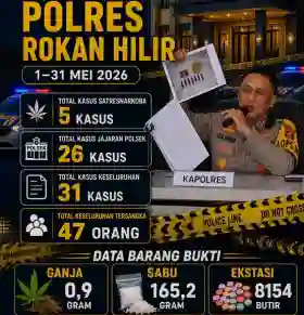  Polres Rohil Ungkap 31 Kasus Narkoba dalam Sebulan, 47 Tersangka Diamankan