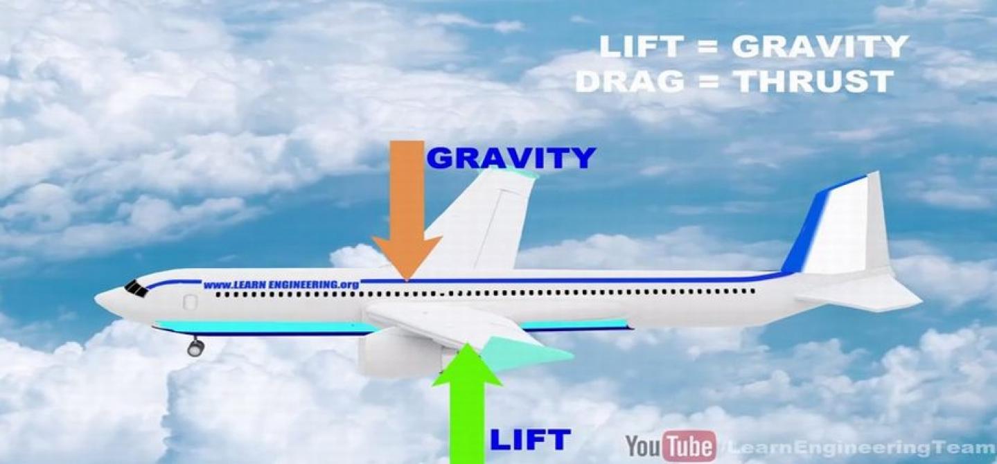 Mengapa Pesawat Bisa Terbang? Penjelasan Ilmiah yang Mudah Dipahami