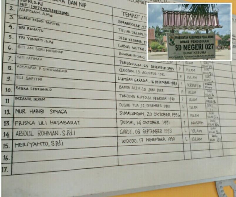 Kabarnya, Oknum Guru SDN 027 Ini Jarang Masuk, Gaji Tetap Full | Peristiwa, 