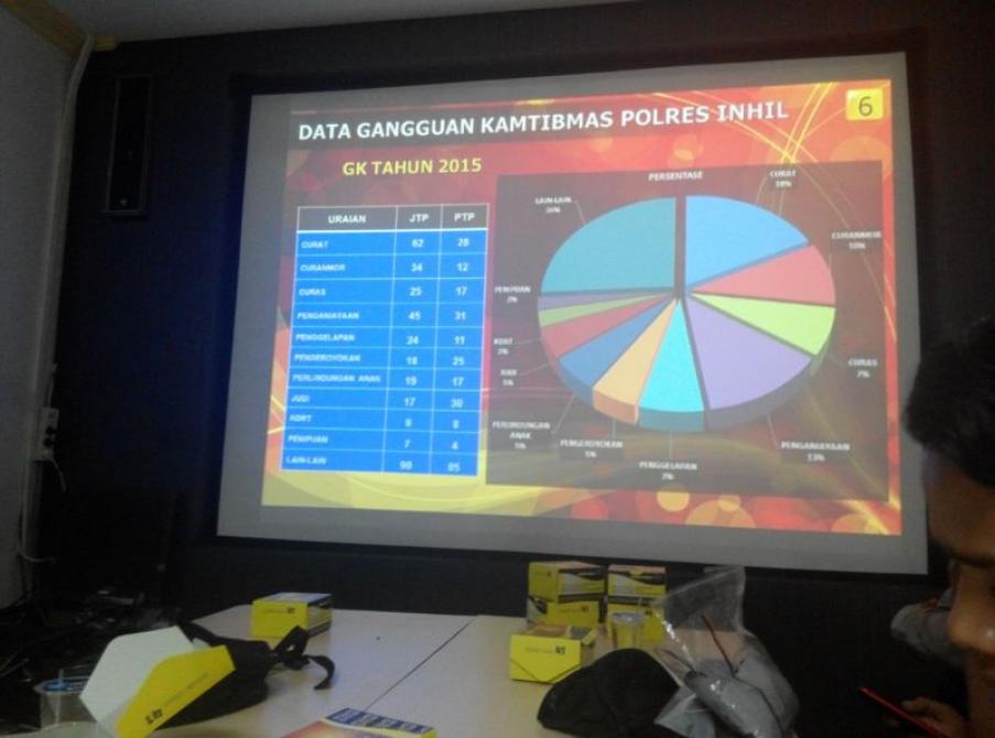 Selama 2015, Curat Tempati Posisi Pertama Tindak Pidana di Inhil | Polres Indragiri Hilir,